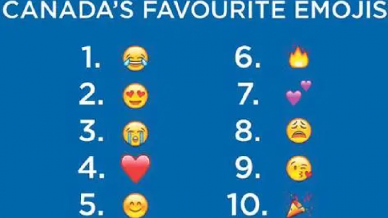 加拿大人最常用的Emoji表情出炉！有你喜欢的吗？缩略图
