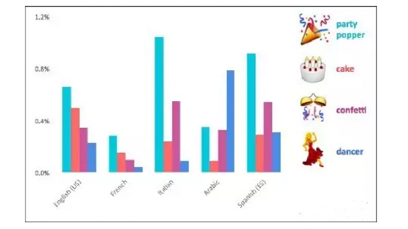 那个Emoji小表(biao)情(za)出卖了你