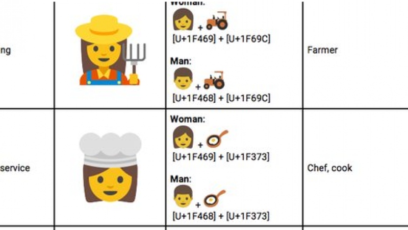 女商人、女农民...emoji表情也要男女平等？缩略图